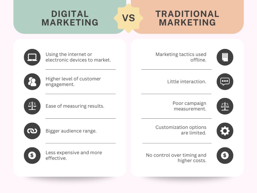 Traditional Marketing vs Digital Marketing in 2025: The Ultimate Guide to Business Growth 2 traditional marketing vs digital marketing